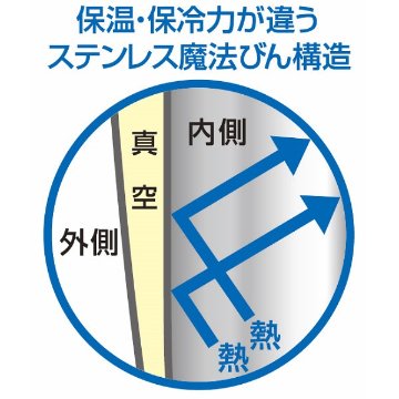 サーモス　真空断熱タンブラー ステンレスミラー JCY-400   の画像