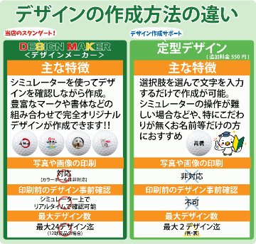 最短即日出荷! 名入れ ゴルフボール  メーカーロゴなし 非公認球 無地ボール クリアケース入り3球セット 写真 ロゴ 印刷対応画像