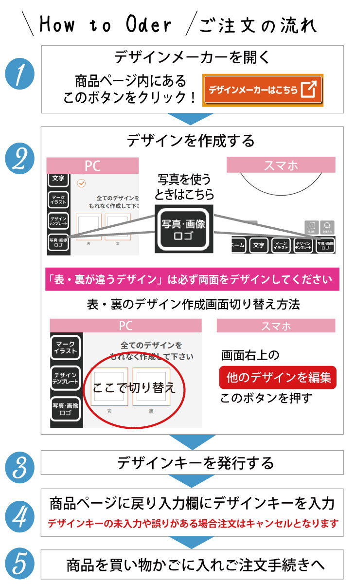 最短即日出荷！写真名入れキーホルダー 丸型 SSサイズ(内寸直径25mm) ギフトラッピング無料 メール便送料無料の画像