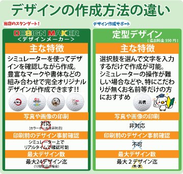 最短即日出荷! 名入れ ゴルフボール ゼクシオ HYPER RD ギフトセット/GGF-F2204/ボール(HYPER RD）2球入り 写真 ロゴ 印刷対応の画像