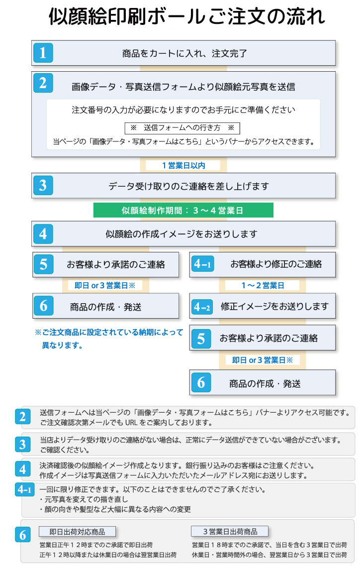 最短即日出荷! 名入れ ゴルフボール メーカーおまかせ公認球 化粧箱入り6球 写真 ロゴ 似顔絵 印刷対応の画像