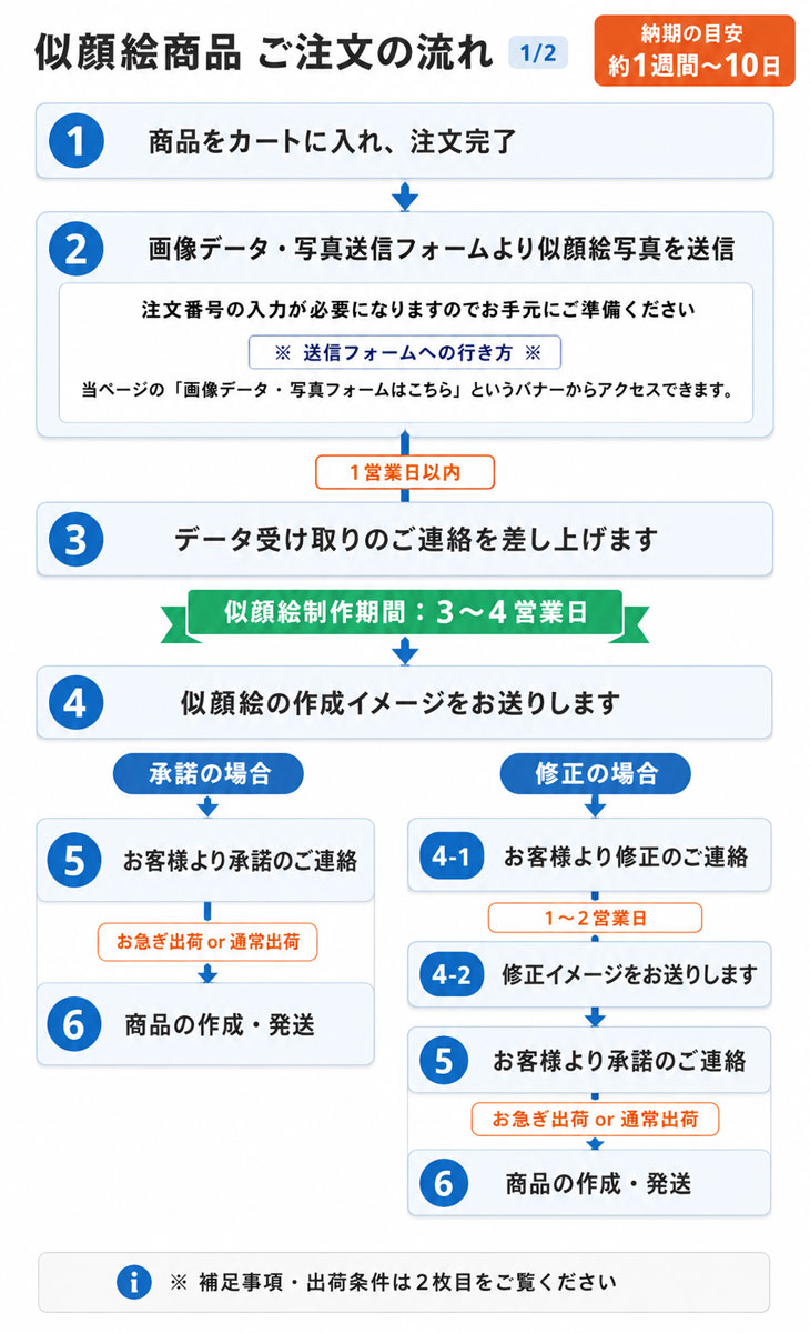 オーダーメイド似顔絵ゴルフマーカー（似顔絵台座セット）ギフトラッピング無料 メール便送料無料の画像