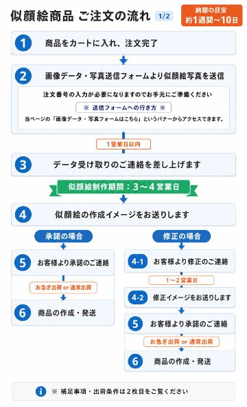 オーダーメイド似顔絵ゴルフマーカー（似顔絵台座セット）ギフトラッピング無料 メール便送料無料の画像