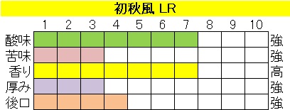 初秋風LR（はつあきかぜ ライトロースト)の画像