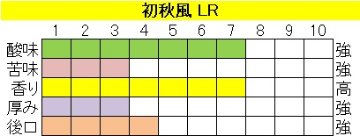 初秋風LR（はつあきかぜ ライトロースト)の画像
