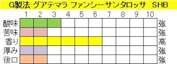 グアテマラファンシーサンタロッサSHB　G製法の画像
