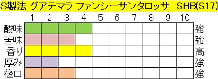 グアテマラファンシーサンタロッサSHB　S製法の画像