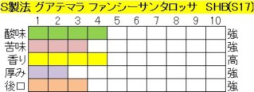 グアテマラファンシーサンタロッサSHB　S製法の画像