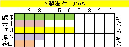 ケニア ＡＡ　S製法の画像