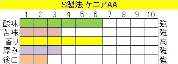 ケニア ＡＡ　S製法の画像