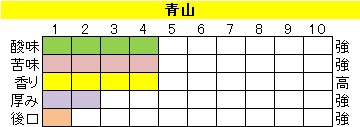 マイルドブレンド 【青山（あおやま）】の画像