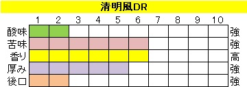 マイルドブレンド 【清明風DR（せいめいふうDR）】の画像