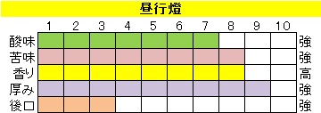 マイルドブレンド 【昼行燈(ひるあんどん)】の画像