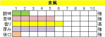 マイルドブレンド 【麦風（ばくふう）】の画像
