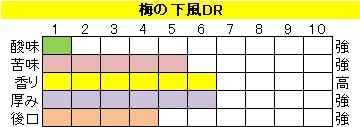 マイルドブレンド【梅の下風DR（うめのしたかぜDR）】の画像