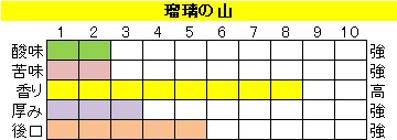 マイルドブレンド 【瑠璃の山（るりのやま）】の画像