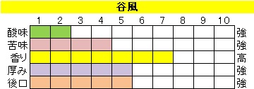 マイルドブレンド【谷風（たにかぜ）】の画像