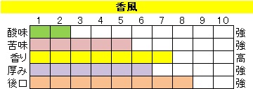 マイルドブレンド【香風（こうふう）】の画像
