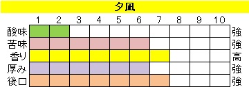 マイルドブレンド 【夕凪（ゆうなぎ）】の画像