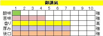 マイルドブレンド 【御講凪（おこうなふぎ）】の画像