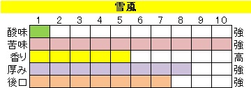 ビター ブレンド 【雪颪（ゆきおろし）】の画像