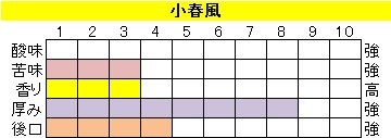 ビターブレンド【小春風（こはるかぜ）】の画像