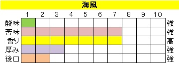 ビターブレンド 【海風（かいふう）】の画像
