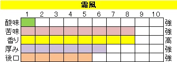 ビターブレンド【霜風（そうふう）】の画像