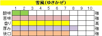 ビターブレンド【雪風（ゆきかぜ）】の画像