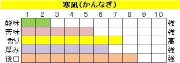 ビターブレンド【寒凪（かんなぎ）】の画像