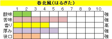 ビターブレンド【春北風（はるきた）】の画像