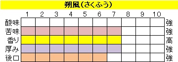 ビターブレンド【朔風（さくふう）】の画像