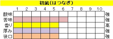 ビターブレンド【初凪（はつなぎ）】の画像