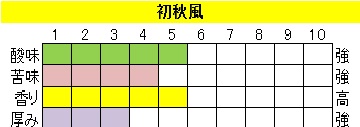 酸味系ブレンド【初秋風（はつあきかぜ）】の画像