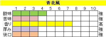 酸味系ブレンド【青北風（あおきた）】の画像