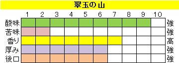 酸味系ブレンド【翠玉の山（すいぎょくのやま）】の画像