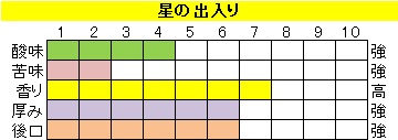 酸味系ブレンド【星の出入り（ほしのでいり）】の画像