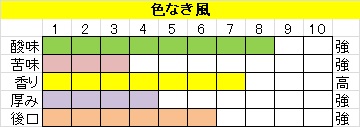 酸味系ブレンド【色なき風（いろなきかぜ）】の画像