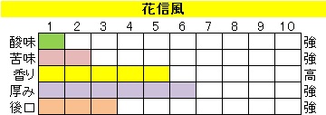 ボディ（厚み）系ブレンド【花信風（かしんふう）】の画像