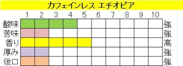 カフェインレス　エチオピアの画像