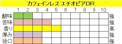 カフェインレス　エチオピアDRの画像