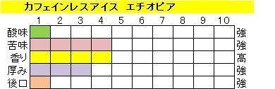 カフェインレスアイスコーヒー　エチオピアの画像