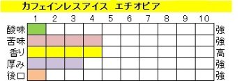 カフェインレスアイスコーヒー　エチオピアの画像