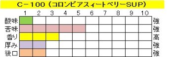アイスコーヒー　コロンビア 【Ｃ-１００】の画像