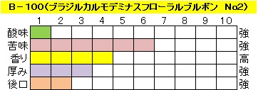 アイスコーヒー　ブラジル 【Ｂ-１００】の画像
