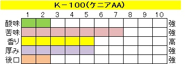 アイスコーヒー　ケニア 【Ｋ-１００】の画像