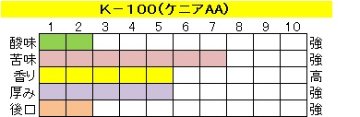 アイスコーヒー　ケニア 【Ｋ-１００】の画像