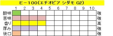 アイスコーヒー　エチオピア 【Ｅ-１００】の画像