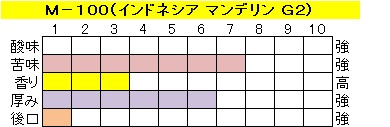 アイスコーヒー　マンデリン 【Ｍ-１００】の画像