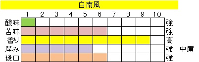 ブレンド アイス コーヒー 【白南風(しらはえ)】の画像